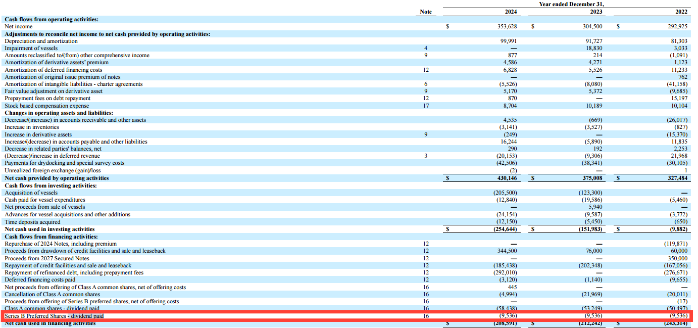 “Global Ship Lease cash flow statement excerpt highlighting financing cash flows, debt reduction, and capital allocation trends. Used in GSL deep dive and Global Ship Lease investment thesis to analyze leverage, free cash flow, and long-term financial health in the container shipping industry