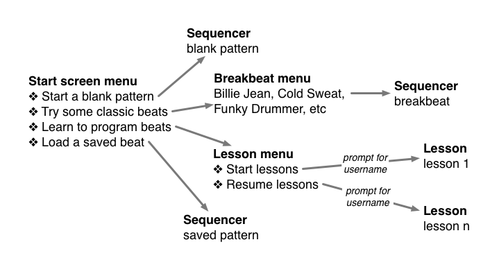 UI flowchart UI flowchart