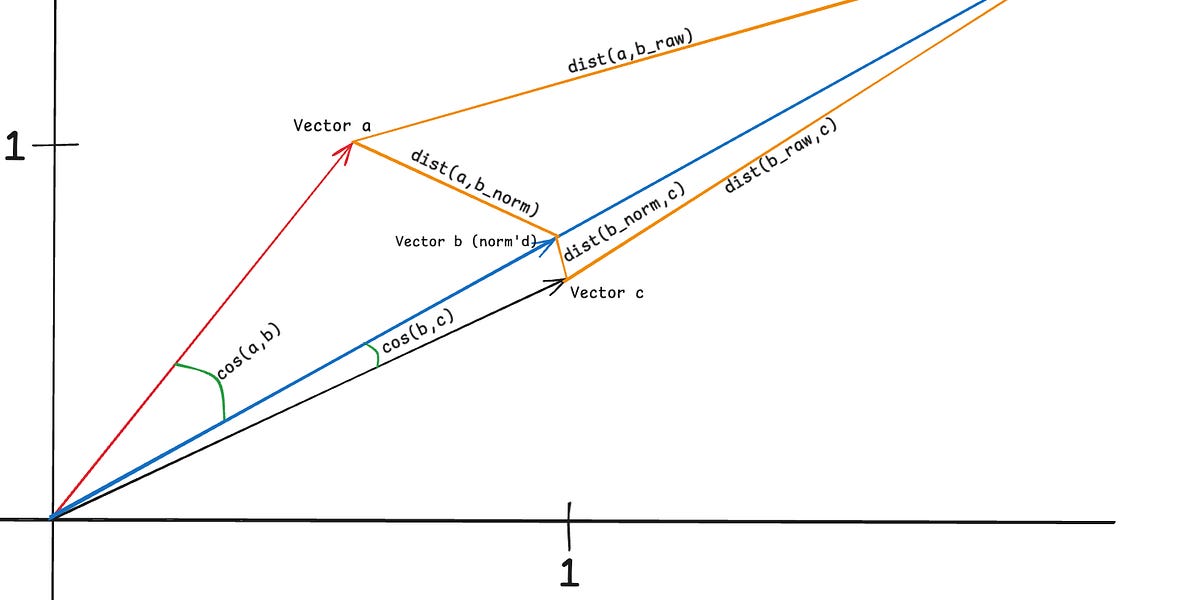 Databricks Vector Search Similarity Scores Deep Dive