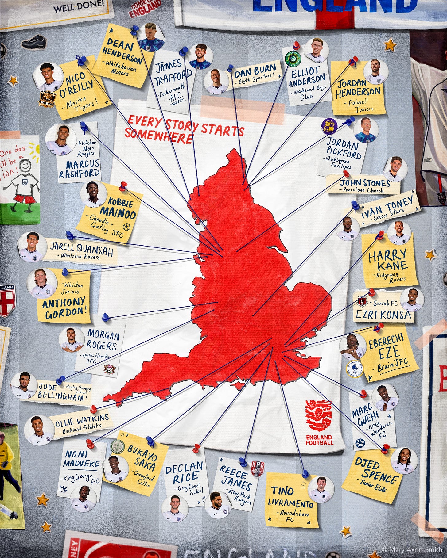 Illustration of England with the players selected to represent the Three Lions at the FIFA World Cup 2026, and their grassroots clubs where their journey began.
Dean Henderson - Whitehaven Miners
Jordan Pickford - Washington Envelopes
James Trafford - Cockermouth A.F.C.
Dan Burn - Blyth Spartans
Marc Guéhi - Cray Wanderers FC
Reece James - Kew Park Rangers
Ezri Konsa - Senrab FC
Tino Livramento - Roundshaw FC
Nico O'Reilly - Moston Tigers
Jarell Quansah - Woolston Rovers
Djed Spence - Junior Elite
John Stones - Penistone Church
Elliot Anderson - Wallsend Boys Club
Jude Bellingham - Hagley Primary School
Eberechi Eze - Bruin JFC
Jordan Henderson - Fulwell Juniors
Kobbie Mainoo - Cheadle + Gatley JFC
Declan Rice - Grey Court School
Morgan Rogers - Halas Hawks JFC
Anthony Gordon - Whiston Juniors
Harry Kane - Ridgeway Rovers
Noni Madueke - King George FC
Marcus Rashford - Fletcher Moss Rangers
Bukayo Saka - Greenford Celtic
Ivan Toney - Soccer Stars
Ollie Watkins - Buckland Athletic Illustration of England with the players selected to represent the Three Lions at the FIFA World Cup 2026, and their grassroots clubs where their journey began.
Dean Henderson - Whitehaven Miners
Jordan Pickford - Washington Envelopes
James Trafford - Cockermouth A.F.C.
Dan Burn - Blyth Spartans
Marc Guéhi - Cray Wanderers FC
Reece James - Kew Park Rangers
Ezri Konsa - Senrab FC
Tino Livramento - Roundshaw FC
Nico O'Reilly - Moston Tigers
Jarell Quansah - Woolston Rovers
Djed Spence - Junior Elite
John Stones - Penistone Church
Elliot Anderson - Wallsend Boys Club
Jude Bellingham - Hagley Primary School
Eberechi Eze - Bruin JFC
Jordan Henderson - Fulwell Juniors
Kobbie Mainoo - Cheadle + Gatley JFC
Declan Rice - Grey Court School
Morgan Rogers - Halas Hawks JFC
Anthony Gordon - Whiston Juniors
Harry Kane - Ridgeway Rovers
Noni Madueke - King George FC
Marcus Rashford - Fletcher Moss Rangers
Bukayo Saka - Greenford Celtic
Ivan Toney - Soccer Stars
Ollie Watkins - Buckland Athletic