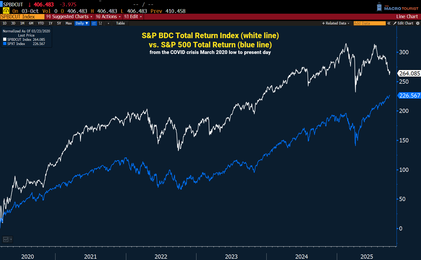 BDCs: THE TIP OF THE SPEAR - by Kevin Muir