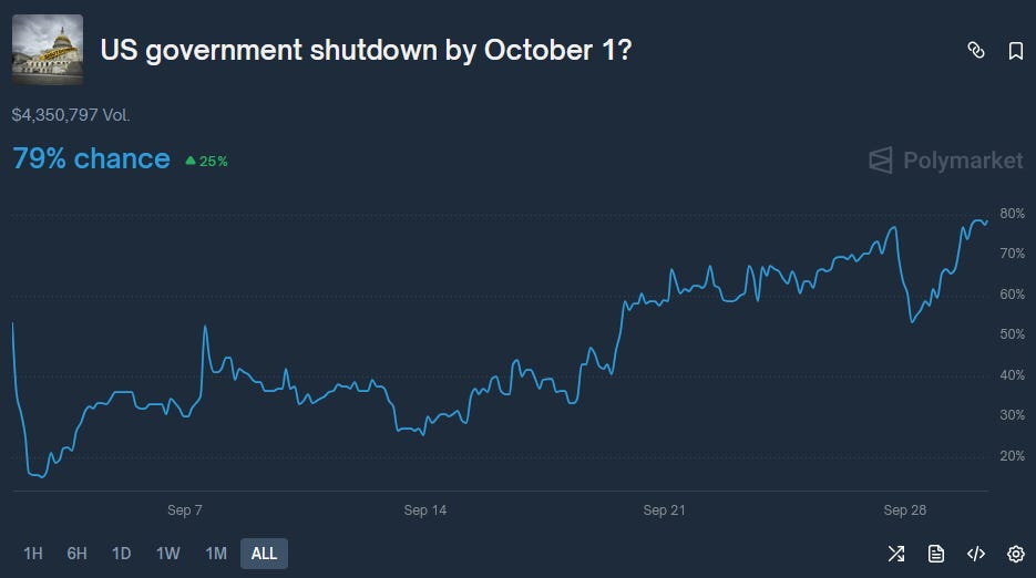 Gov't Shutdown 