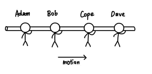 Reversed Four-person Rod