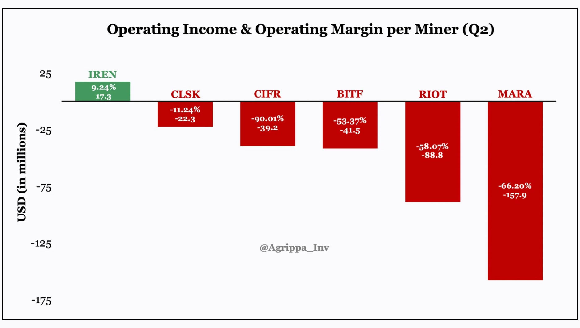 How IREN Conquered the BTC Mining Industry