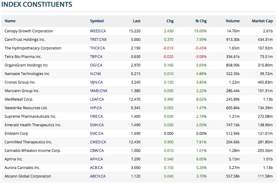 Cannabis Investing World Cannabis Investing World