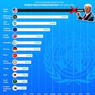 America Officially Withdraws from the World Health Organization