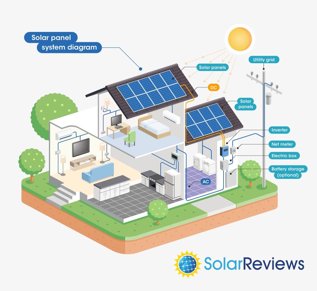 A Second Breath For Solar Names