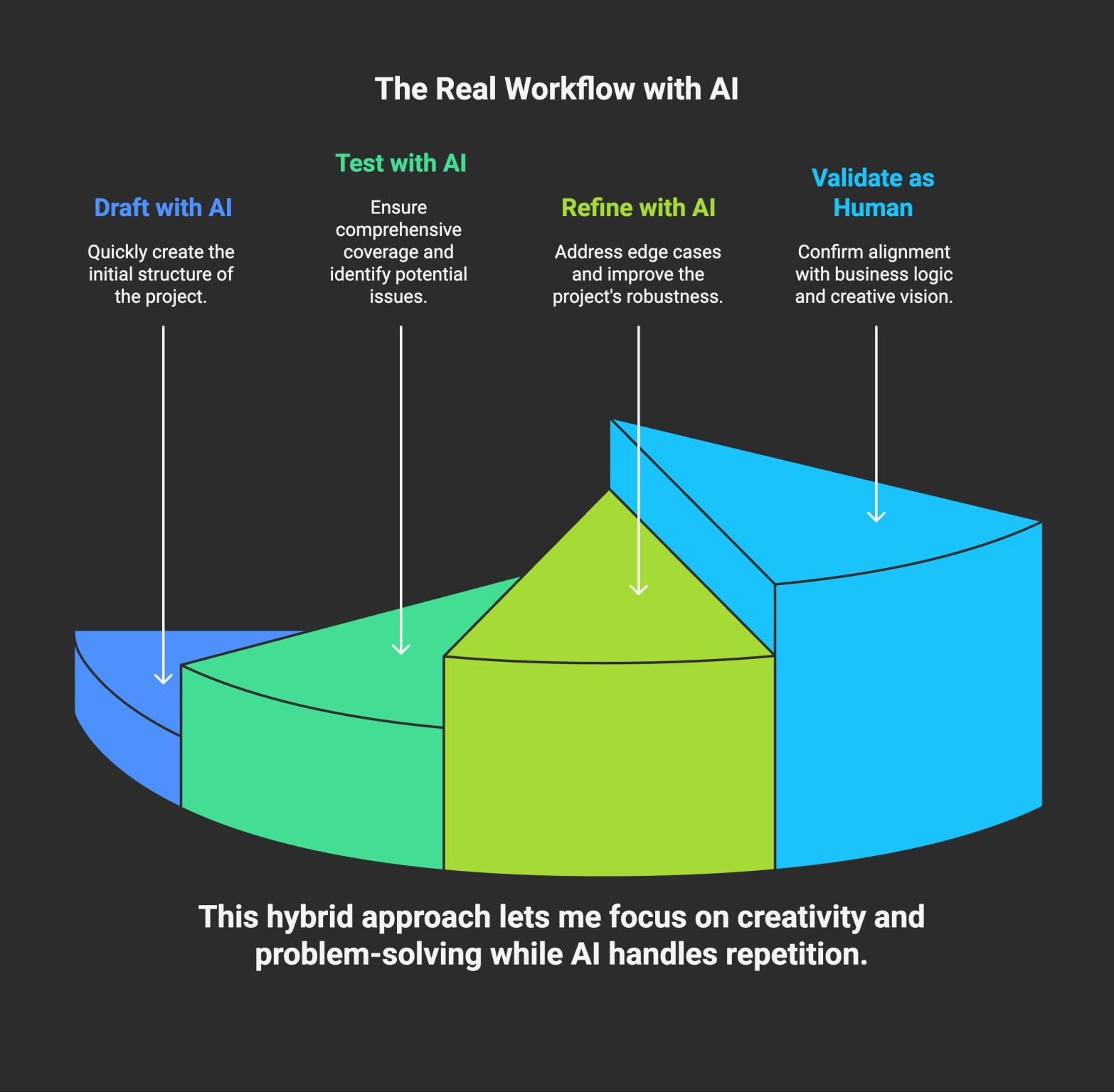 AI Pair Programming: A Step‑by‑Step Playbook