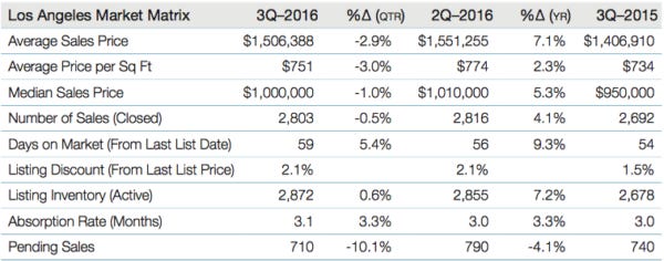 3q16matrixla