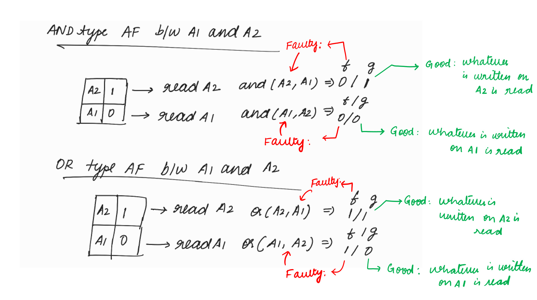 Memory Built-In Self-Test (MBIST) : Article #1