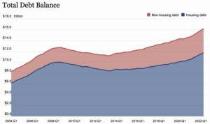 Surviving 2023 - debt