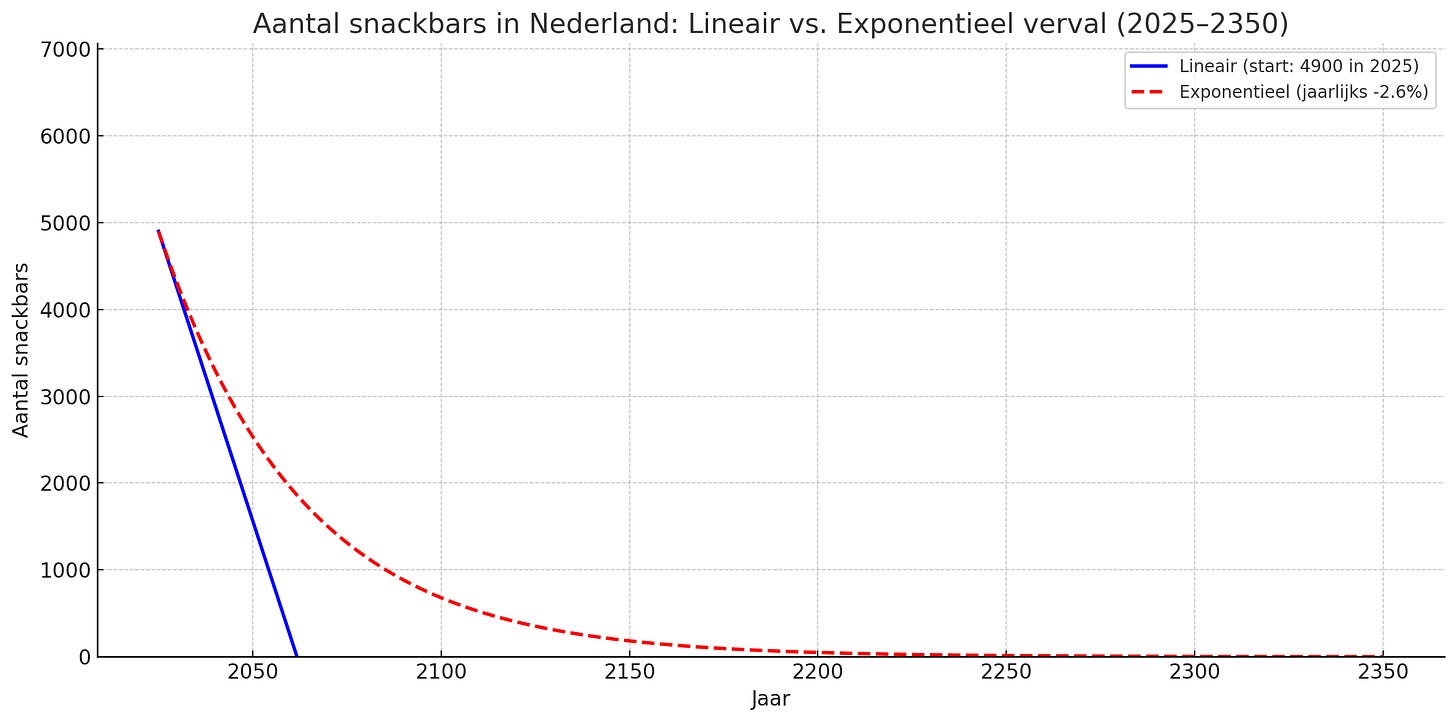 Uitvoerafbeelding