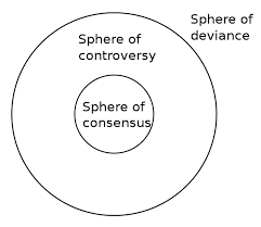Hallin's spheres - Wikipedia