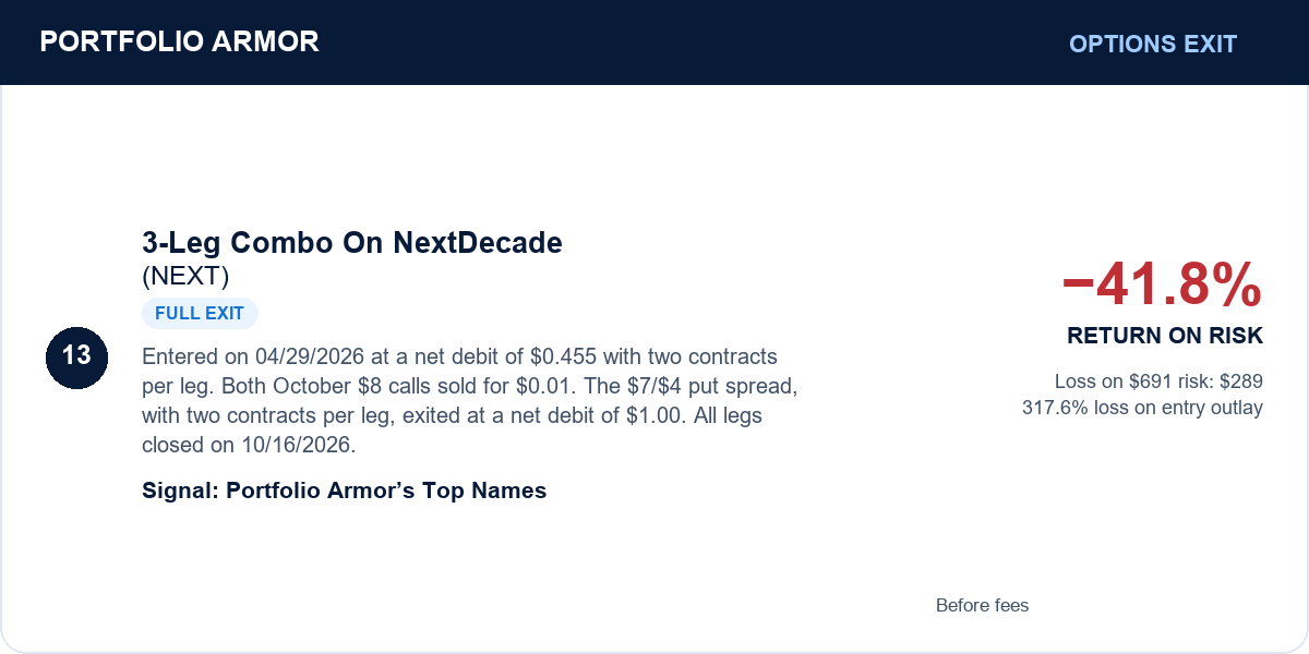 13. 3-Leg Combo On NextDecade (NEXT). Full exit. −41.8% RETURN ON RISK. Before fees.
