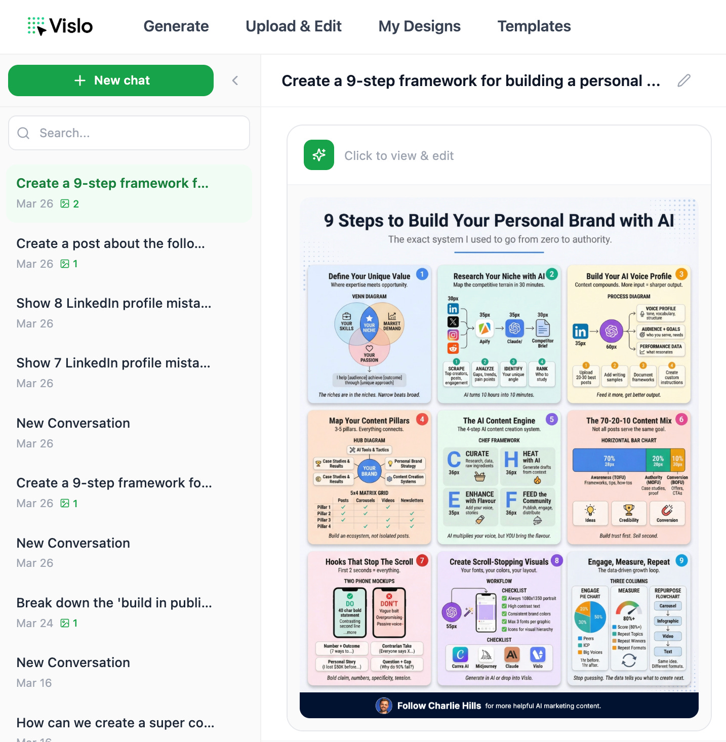 How AI infographics generated 7.5M+ impressions.