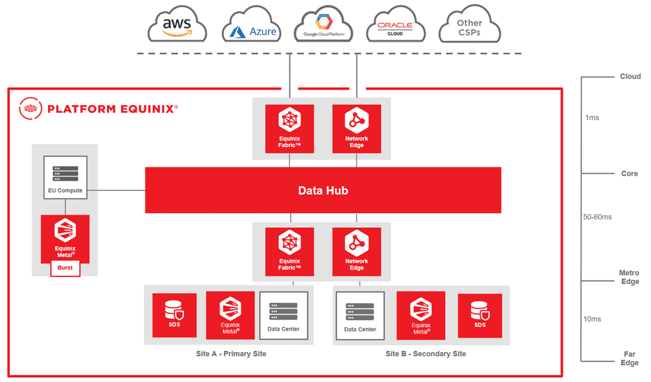 Why Businesses are Moving to Everything as a Service - Interconnections -  The Equinix Blog