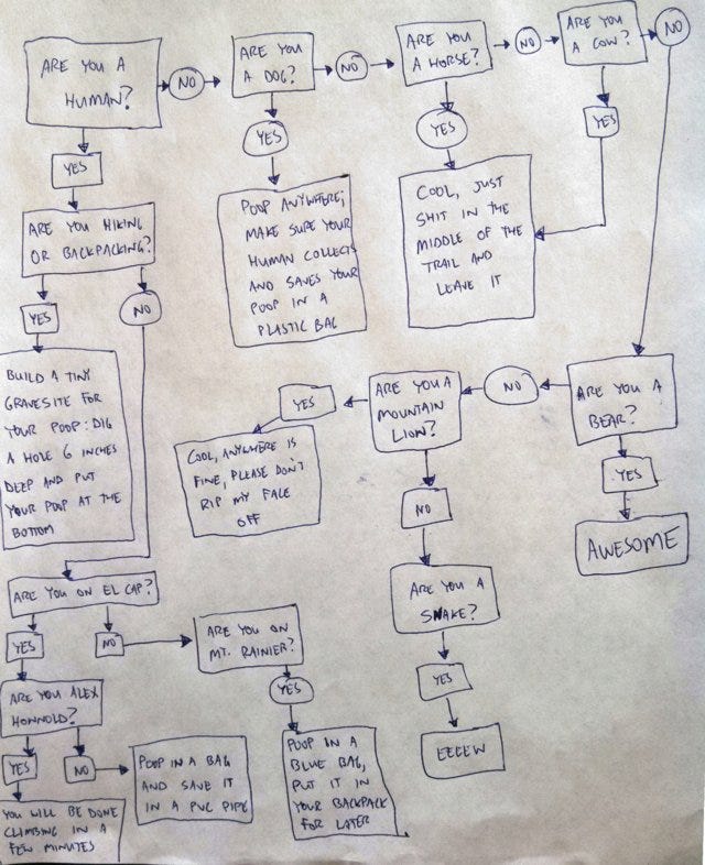 Poop Chart 101
