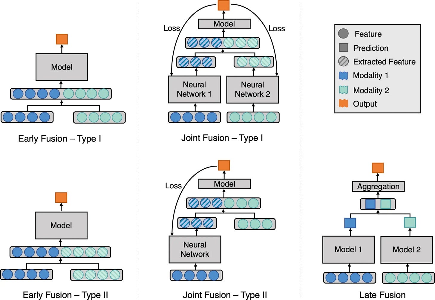 Multi-modality Deep Learning - Eric J. Ma's Personal Site