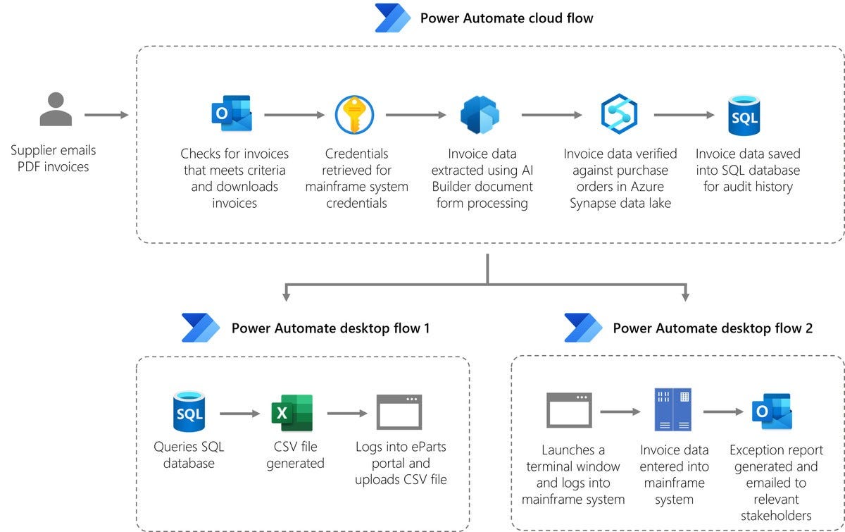 microsoft-power-automate-infographic