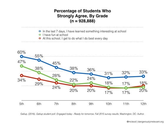 2015 Gallup Student Poll 2.jpg 2015 Gallup Student Poll 2