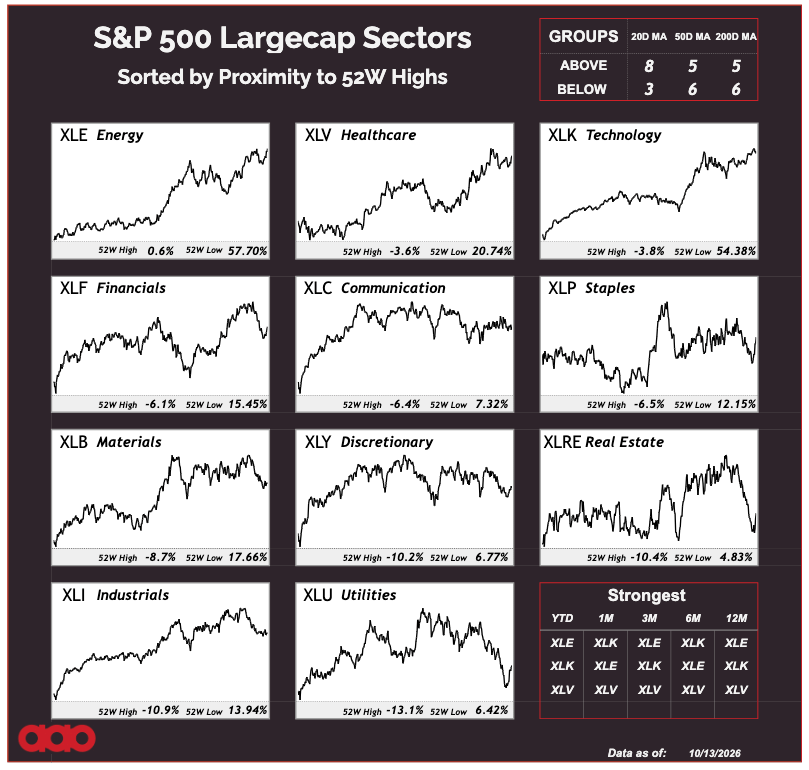 The Next Leaders Are Starting to Emerge - by Jason Perz