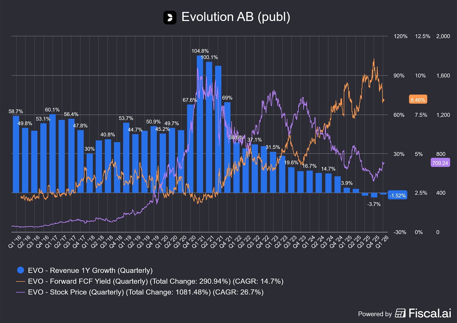 Chart preview Chart preview