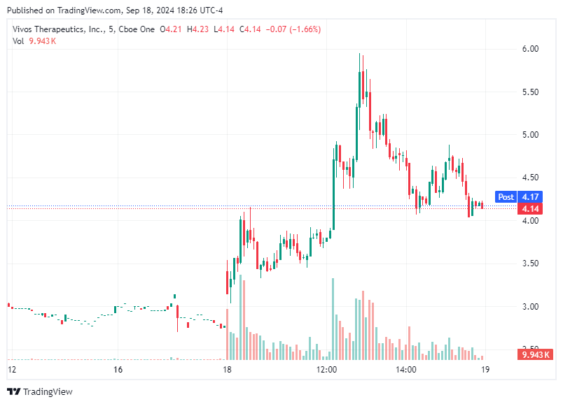 TradingView chart TradingView chart