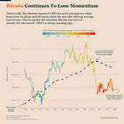Bitcoin Continues To Lose Momentum