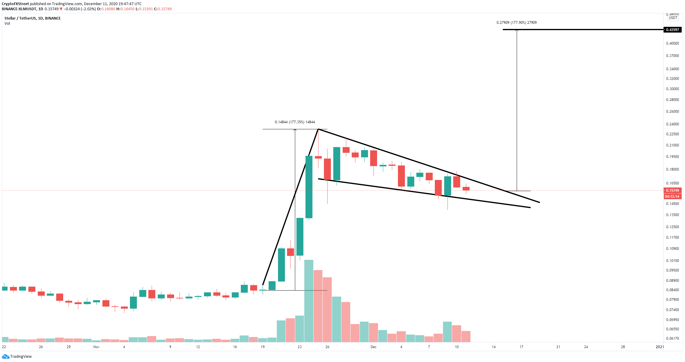 Short takes: SocGen closes 600 branches, Neobank flurry (GoHenry $40M, Tink  €85, Cleo $44M), DBS launches digital exchange, BitPay and Paxos look for  bank charters, JD.com accepts Chinese DCEP