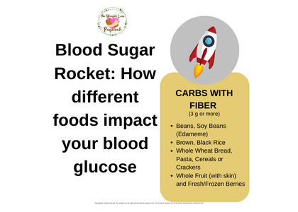 Blood Sugar Rocket: How different foods impact your blood glucose