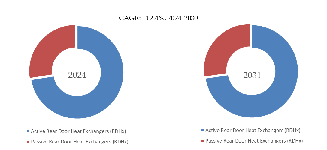 RDHx用液冷クイックコネクタ