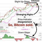 Whooph Trades — Identifying Divergence