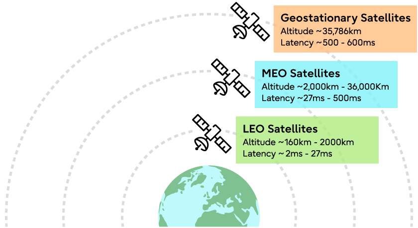 Leo Satellite Companies - Low Earth Orbit Vendors Satellite Visualization