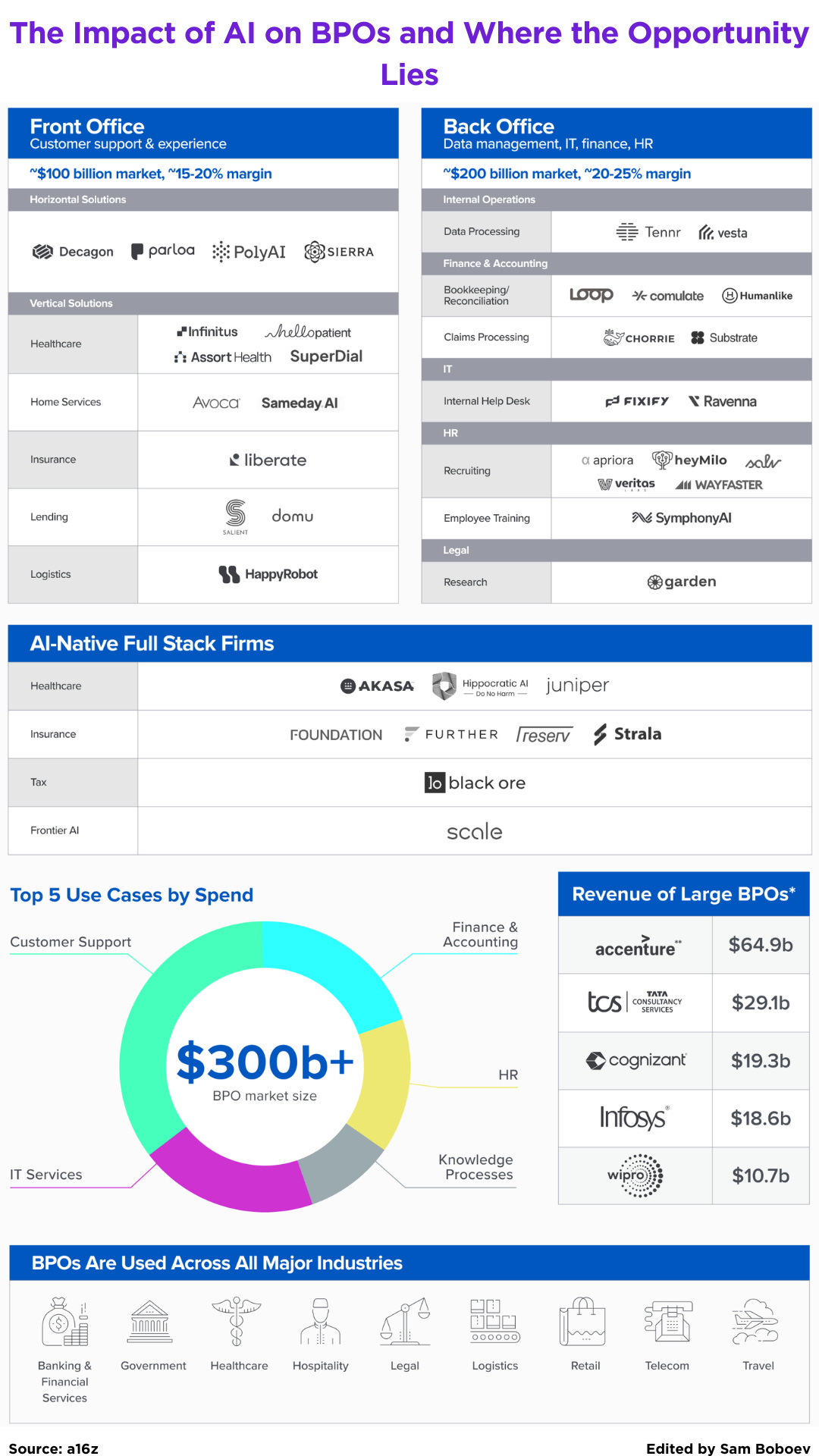 Fierce Competition in Digital Banking to Attract Deposits; How To Build  Stablecoin Routes; Why Embedded Small Business Lending Makes Sense;