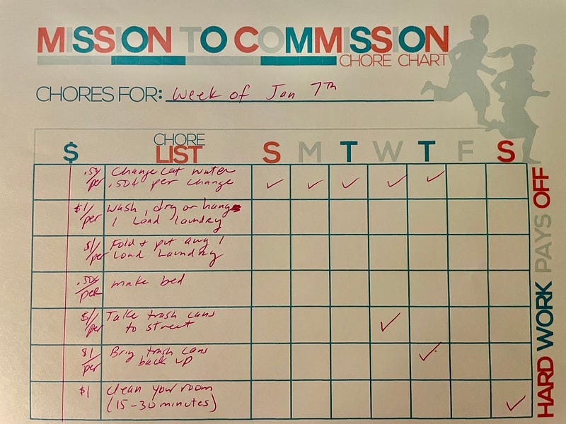 Kid’s Chore Chart from simplisticallyliving.com