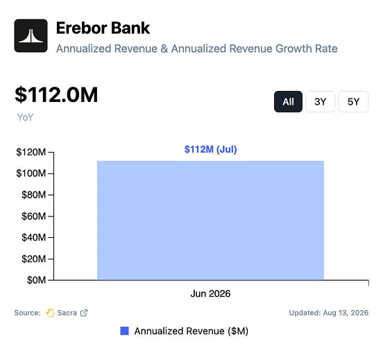 Erebor revenue chart Erebor revenue chart