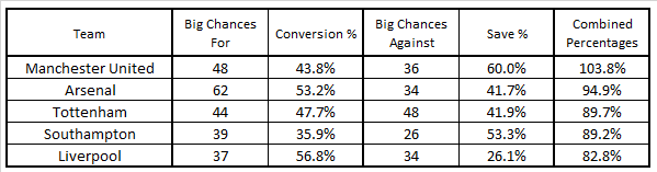 Top 4 BC Conversion Top 4 BC Conversion