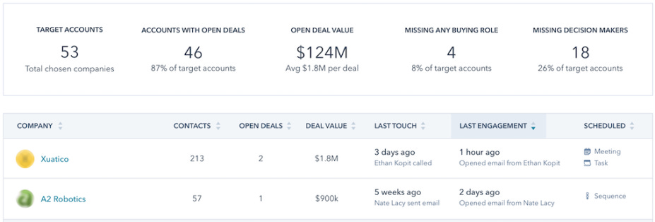 Nurture & Close - Account-Based Marketing Nurture & Close - Account-Based Marketing