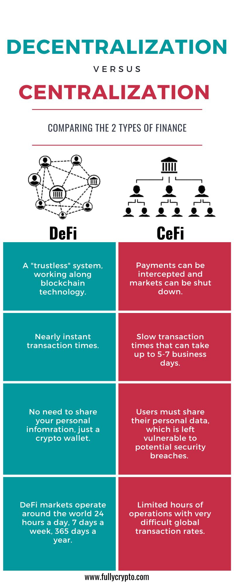 Decentralized finance (DeFi) | The Complete Beginners Guide | 2022 Decentralized finance (DeFi) | The Complete Beginners Guide | 2022