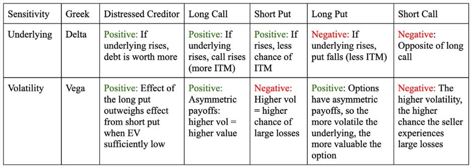 A table of words with different colored text

AI-generated content may be incorrect.