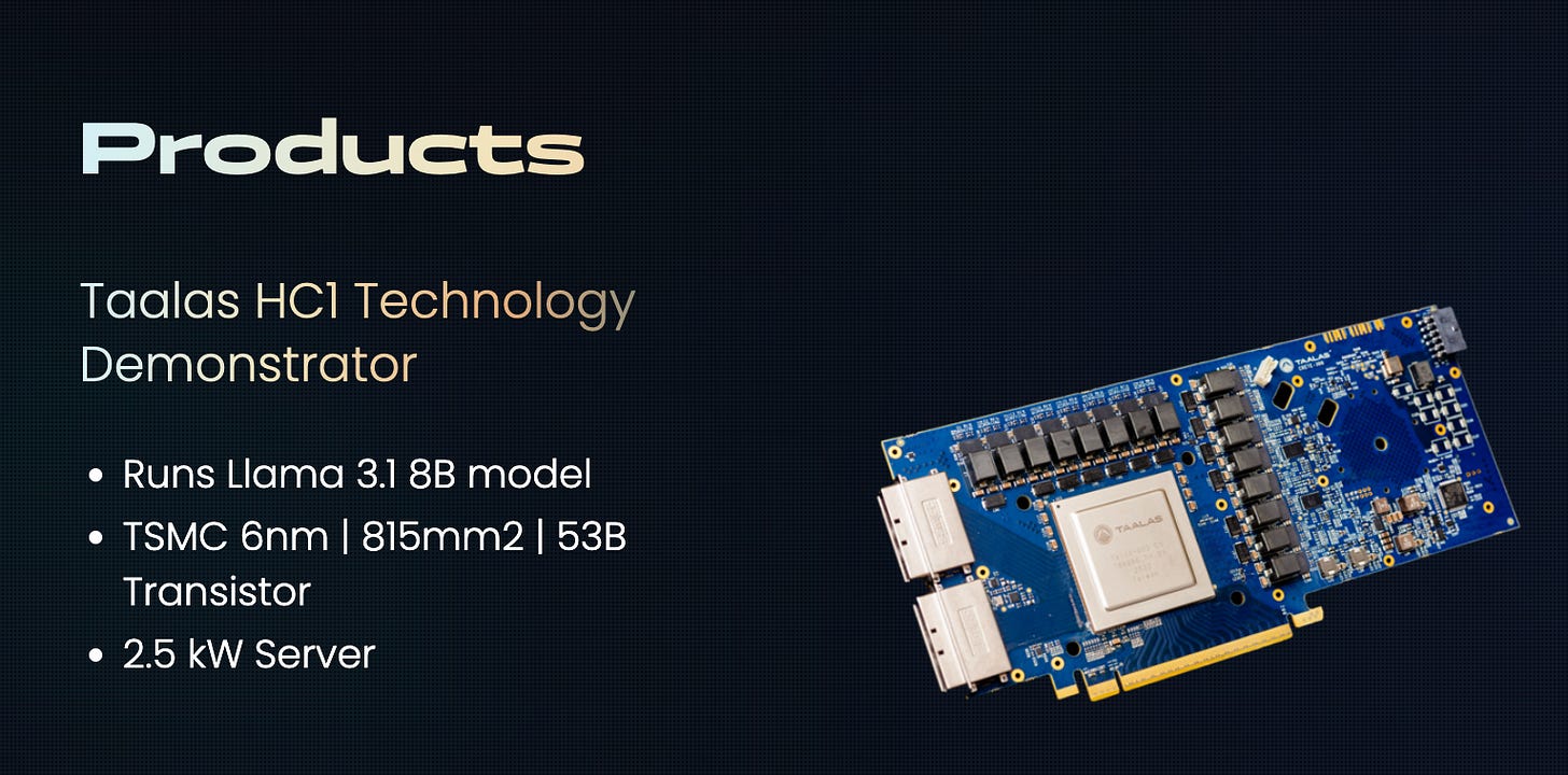 Taalas HC1 accelerator card