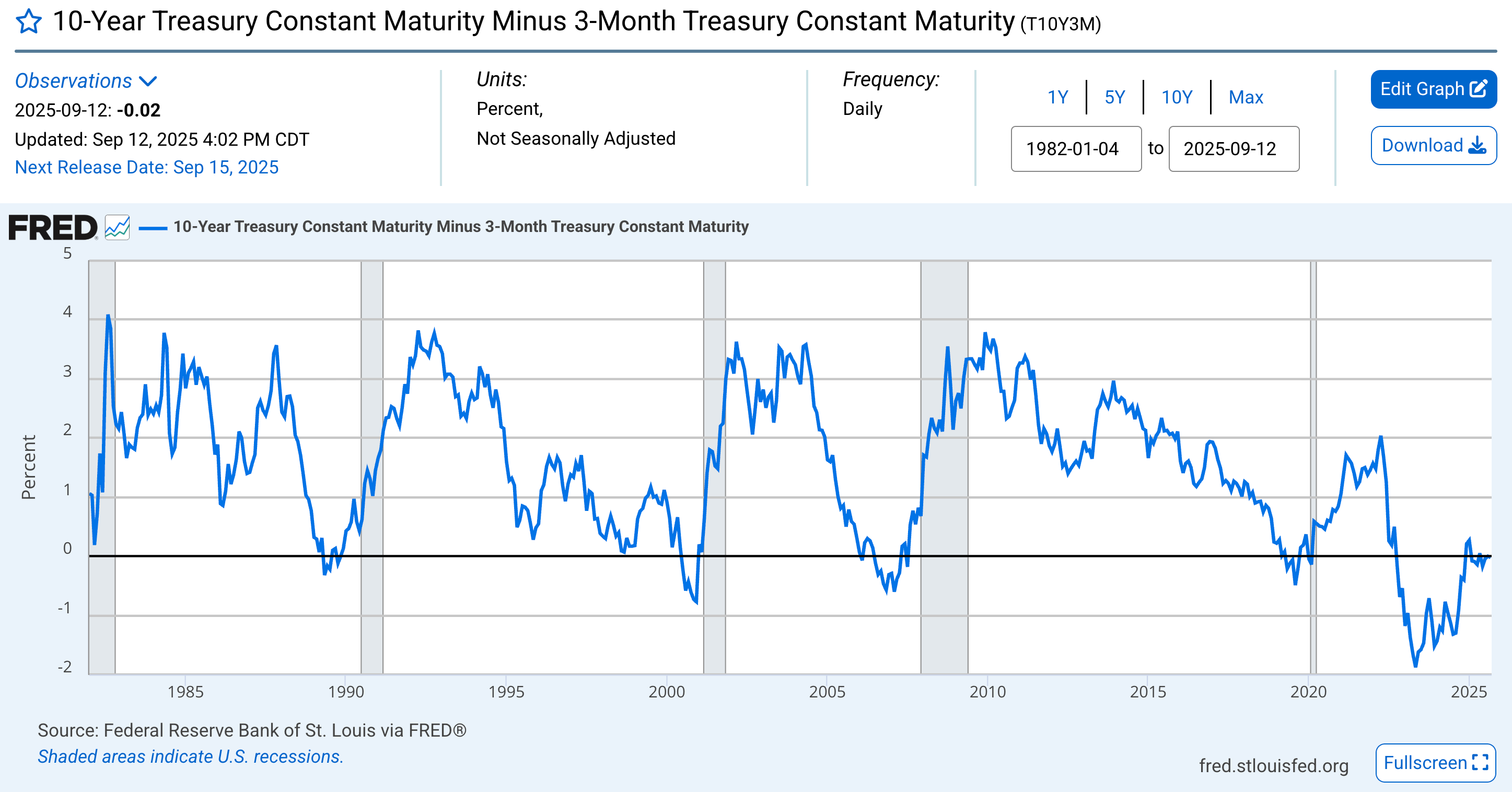 What Will Make Me Bearish? - by Caleb Franzen