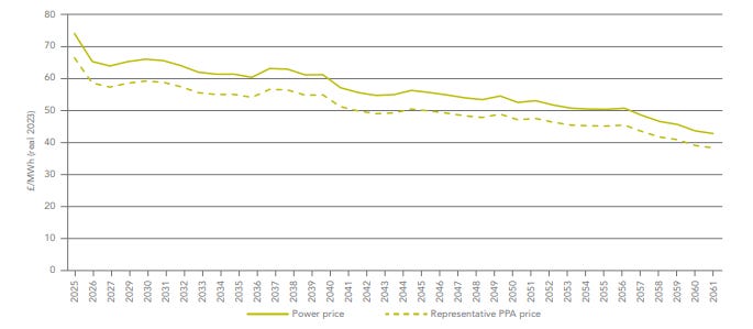 Figure 4 - UKW Expected Realised Power Prices (£ per MWh)