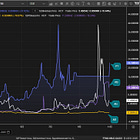 Silver: FTDs in October