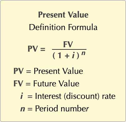How to Use Discounted Cash Flow, Time Value of Money Concepts
