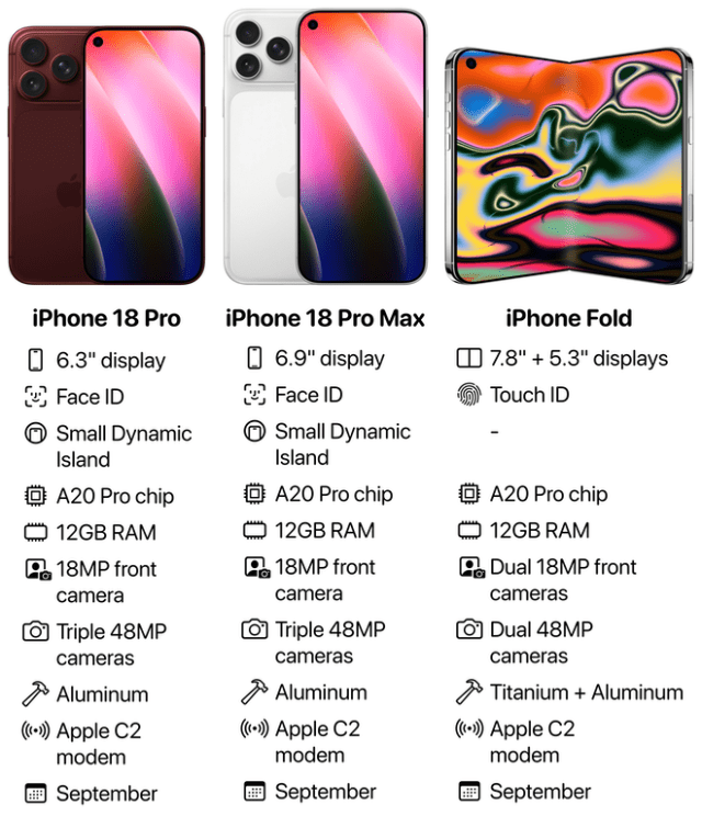 The 2026 iPhone 18 lineup as per Jeff Pu