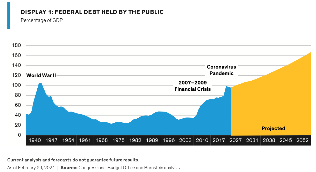 A graph showing the economic crisis

Description automatically generated with medium confidence