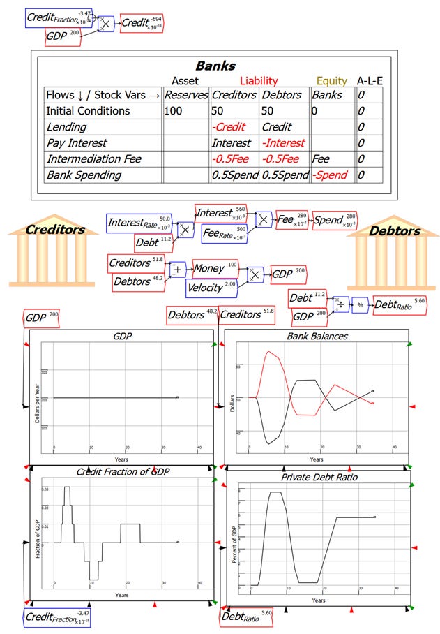 A diagram of a financial system

AI-generated content may be incorrect.
