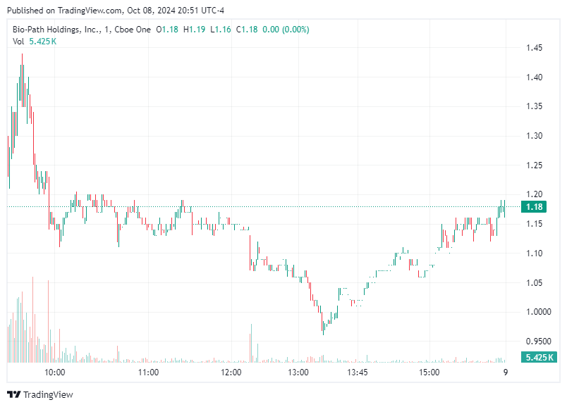 TradingView chart TradingView chart