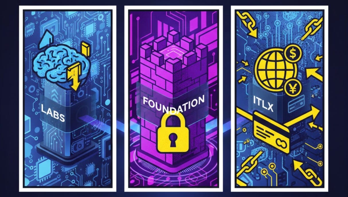 Execution builds. Liquidity moves. Governance authorizes. Structure defines the system before scale tests it. Execution builds. Liquidity moves. Governance authorizes. Structure defines the system before scale tests it.